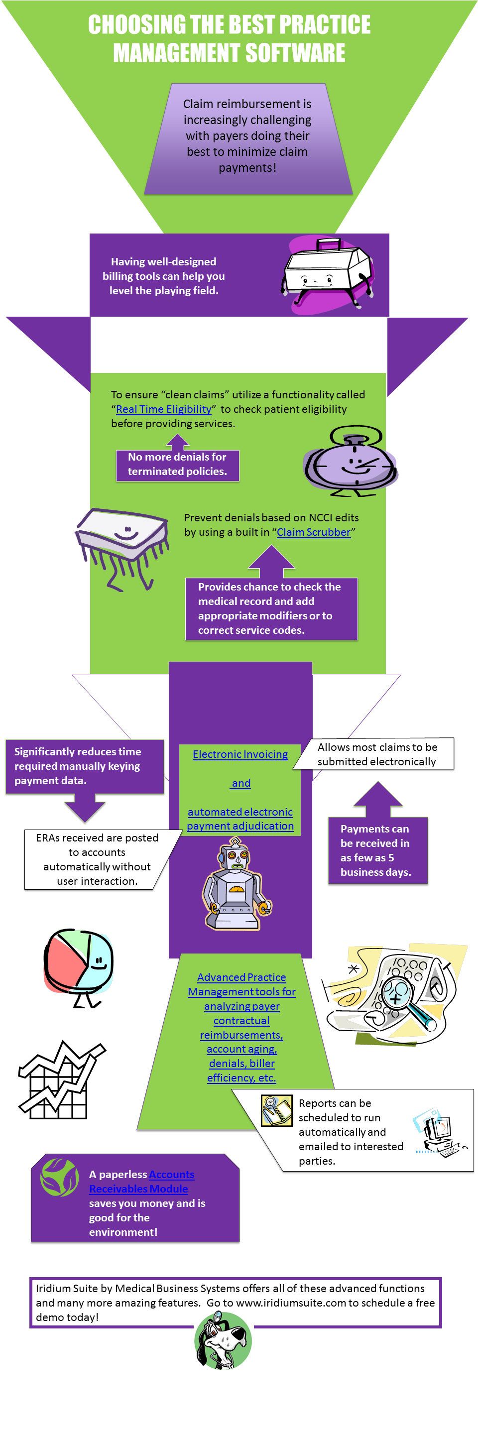 How to Choose Best Medical Billing Software