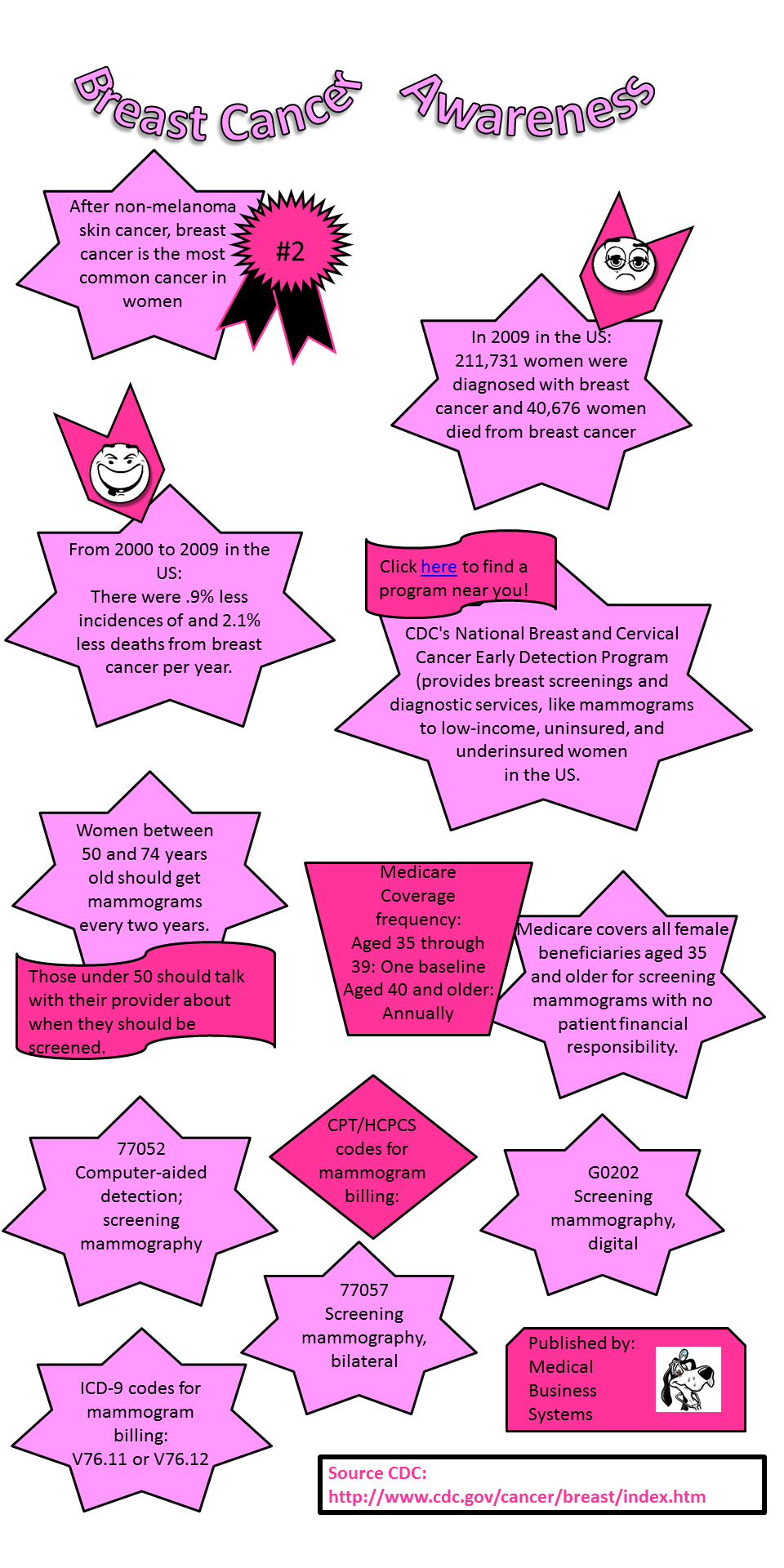 Breast Cancer Infographic