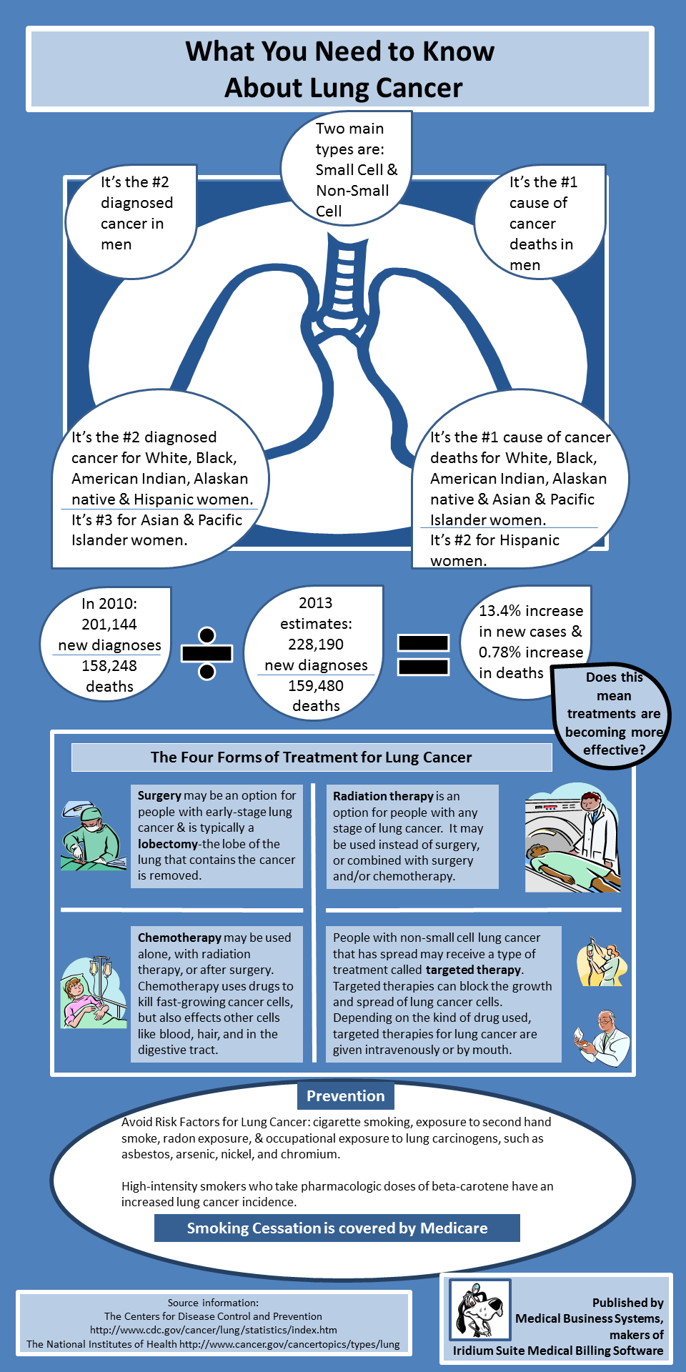 Lung Cancer Awareness