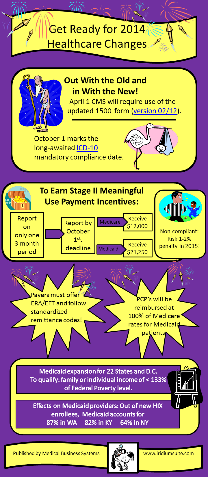 2014 Healthcare Changes