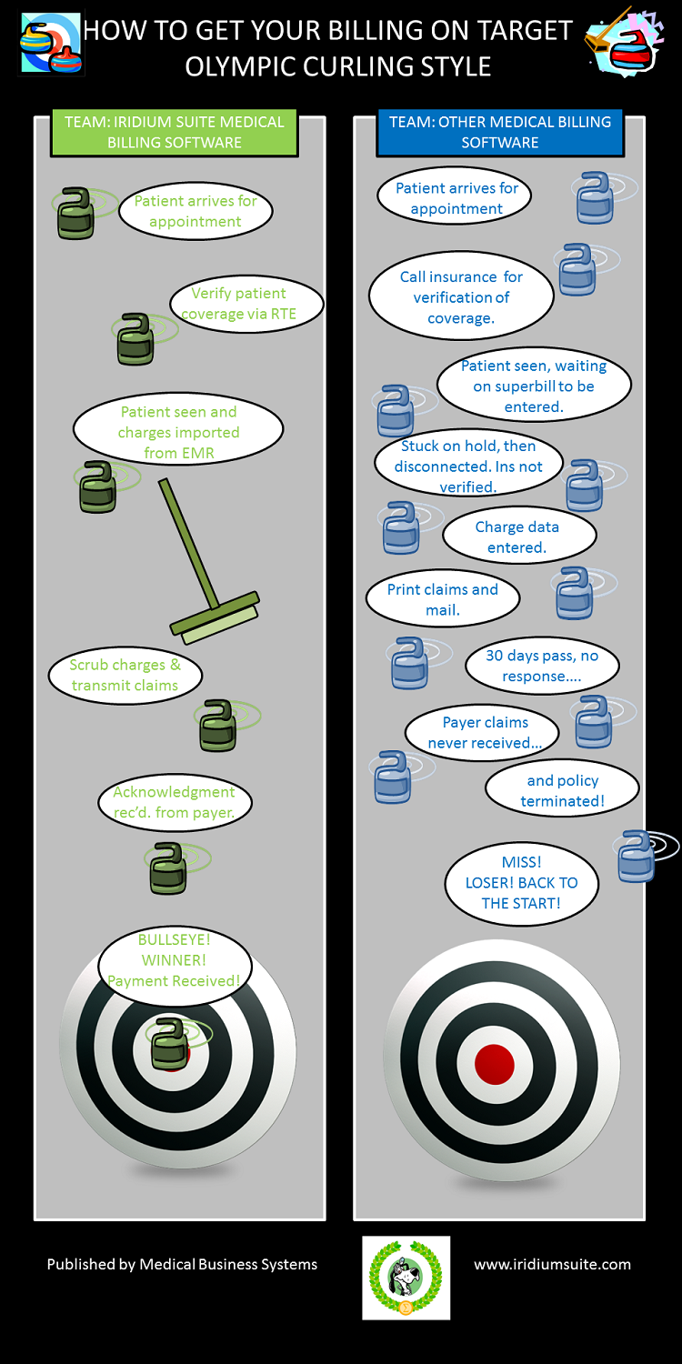 Olympic Medical billing software