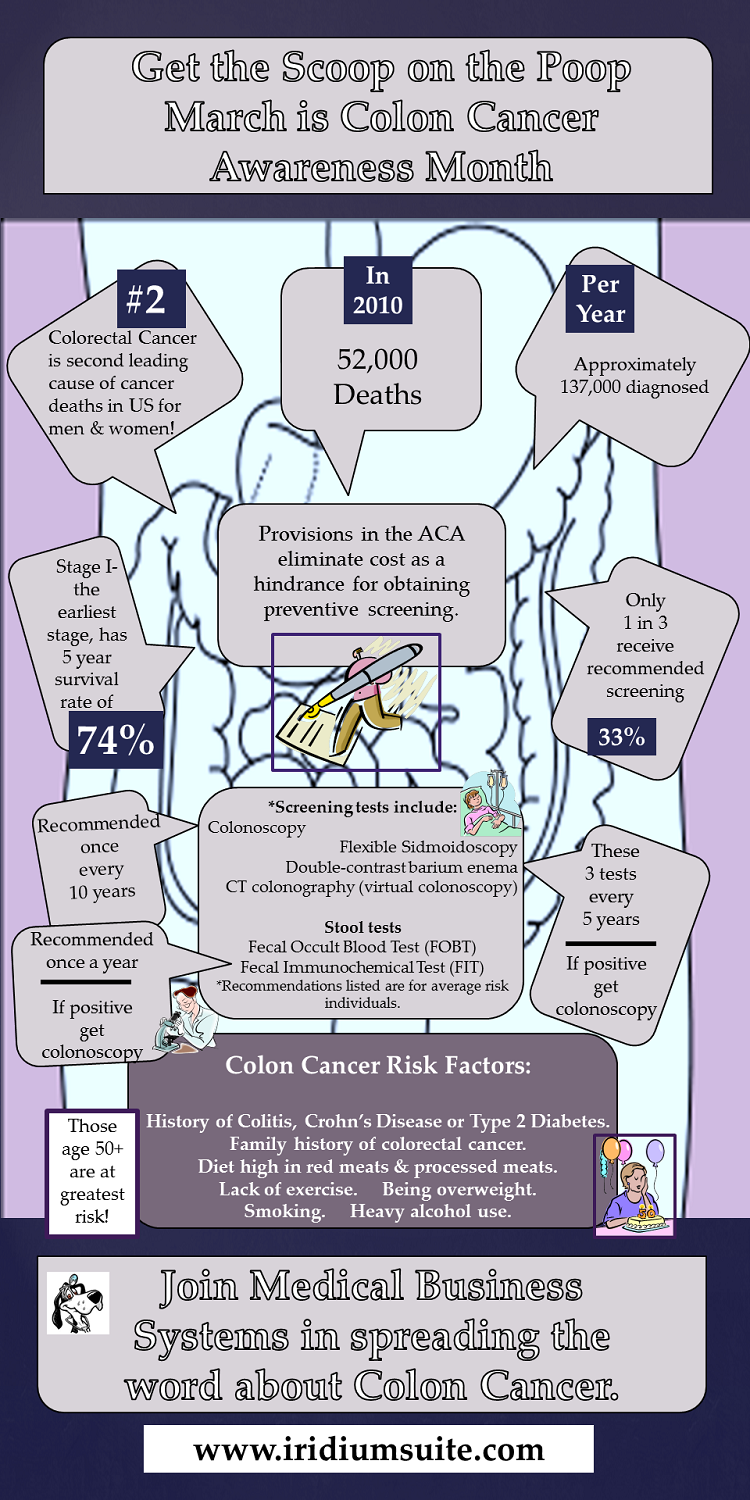colon cancer awareness