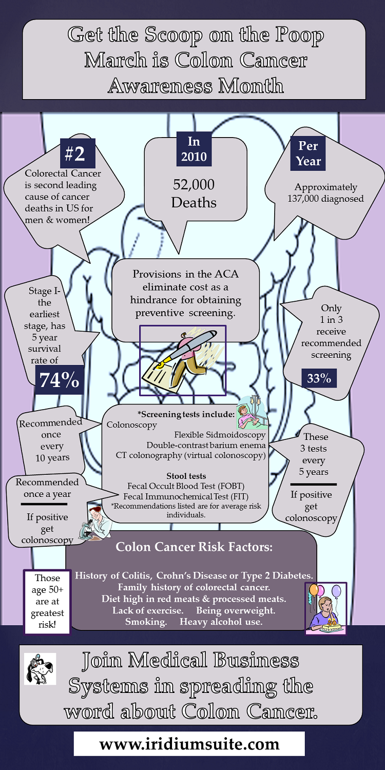 Colon cancer awareness month