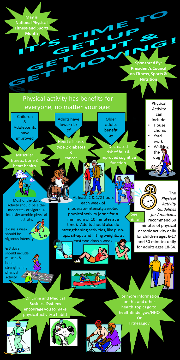 President's Council on Fitness