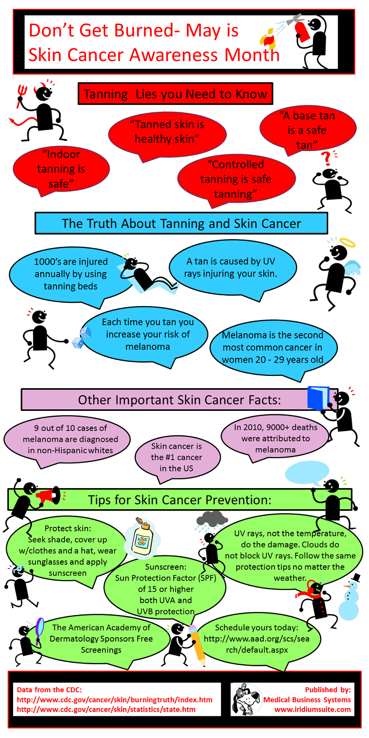 May is National SKin Cancer Awareness Month