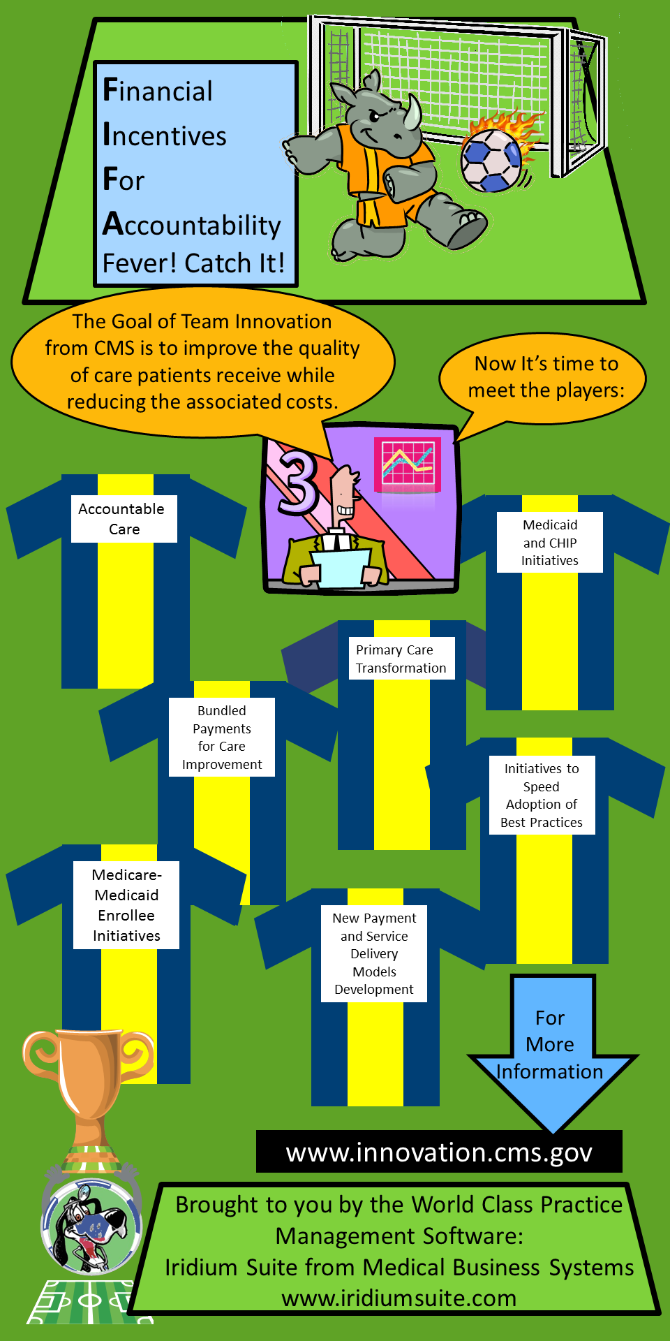 CMS Innovation Center