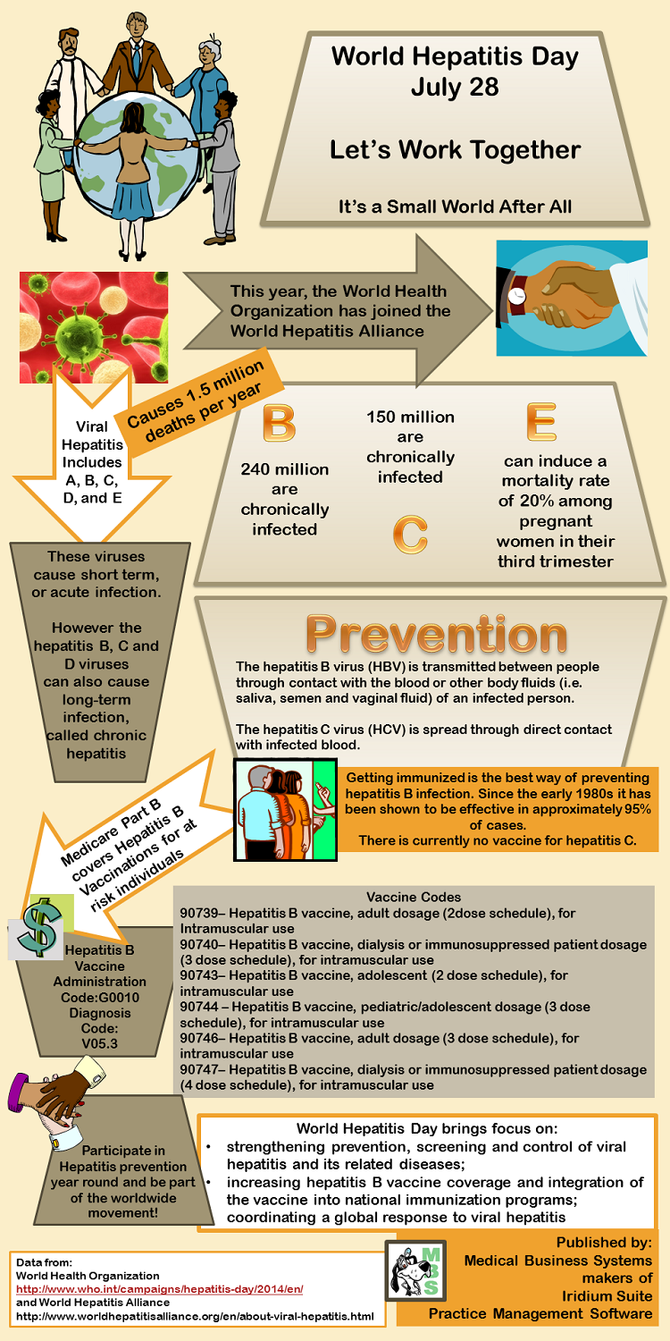 hepatitis infographic