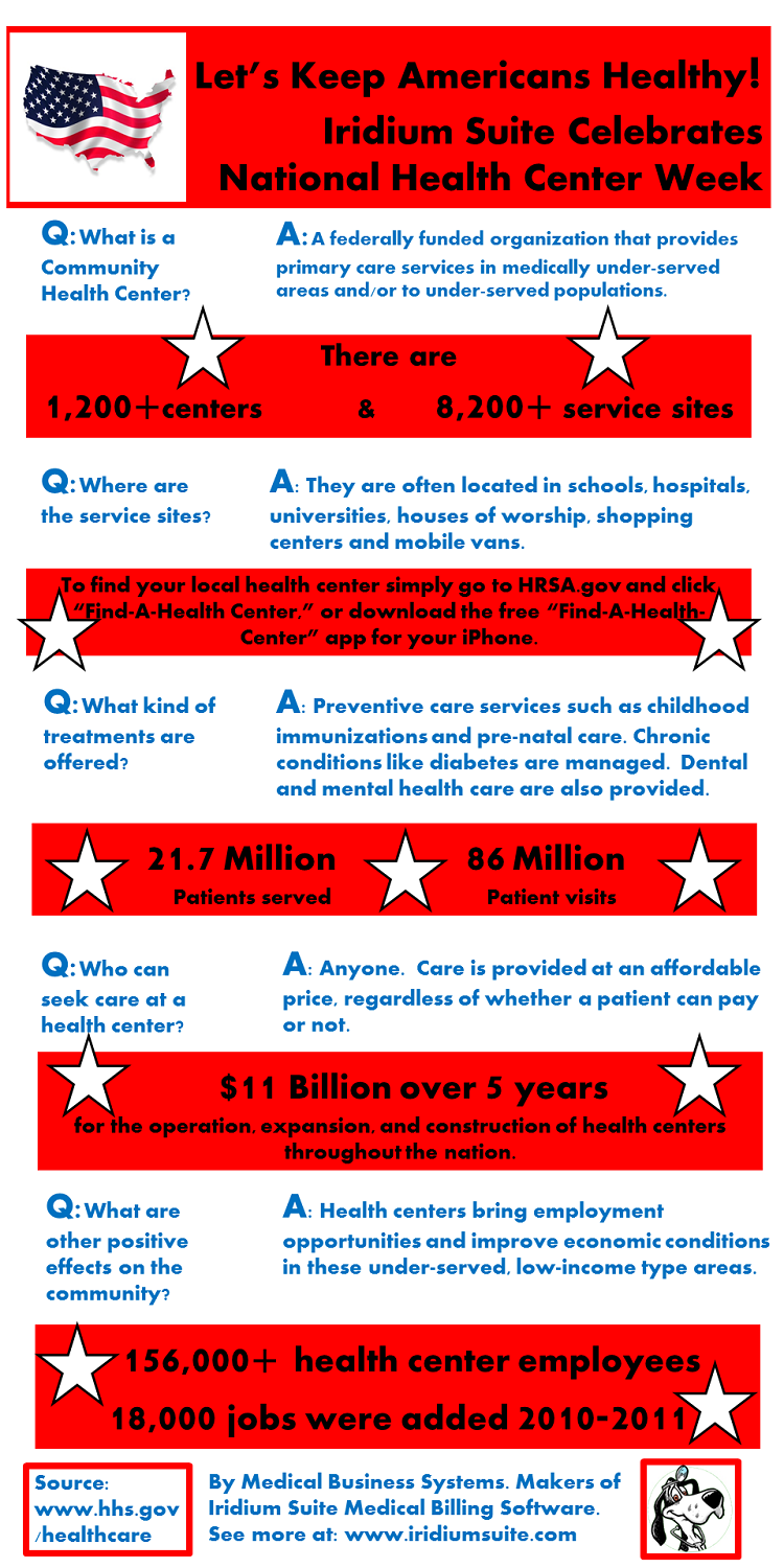 National Health Center Week August 2014