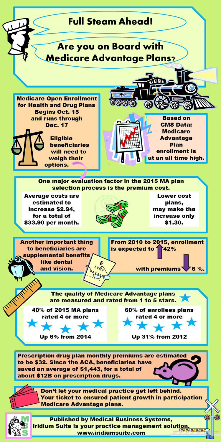 Medicare open enrollment 