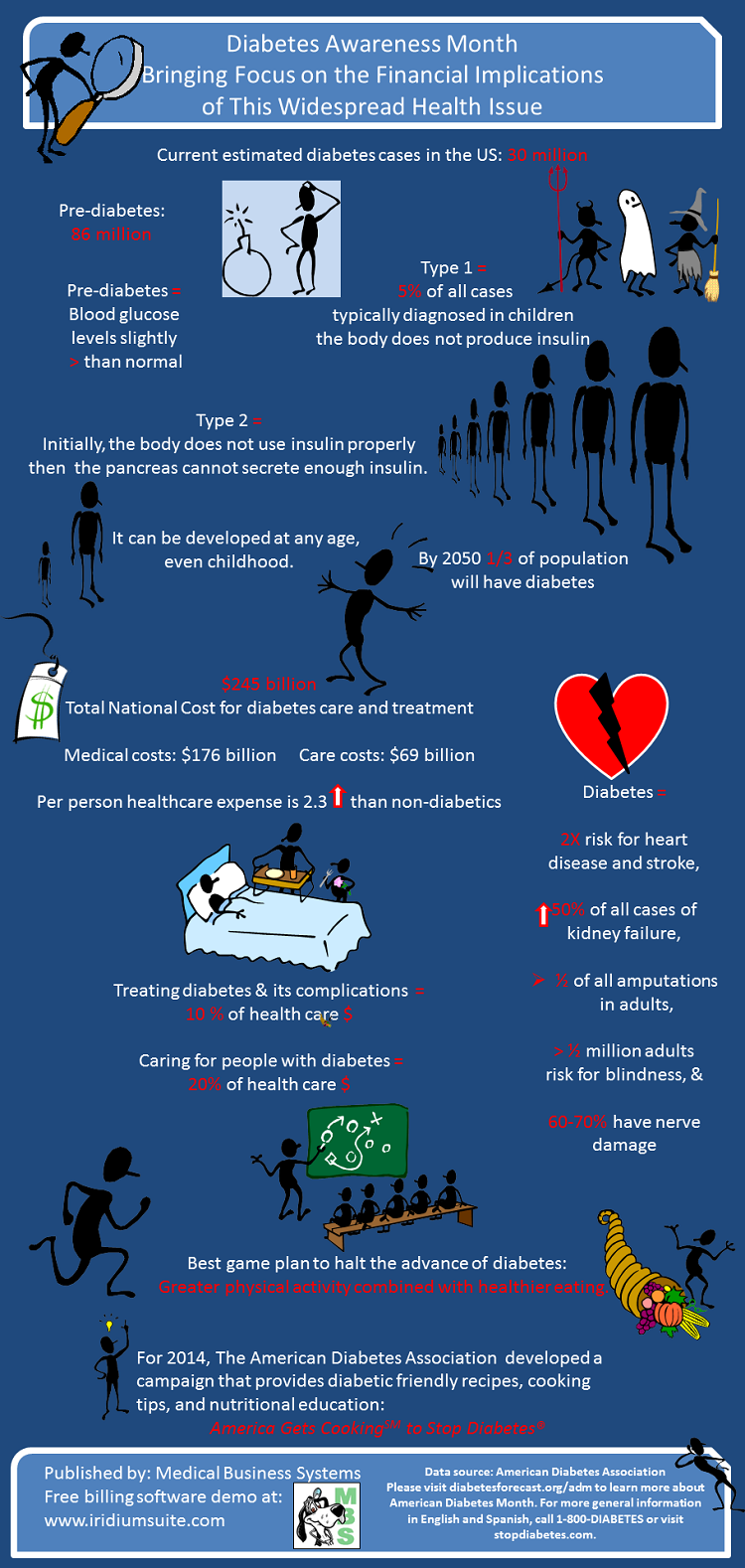 November is Diabetes Awareness Month