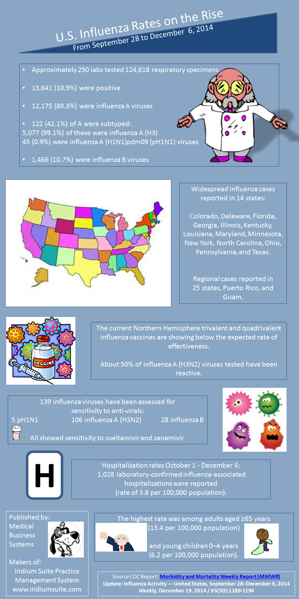 US influenza rates on the rise