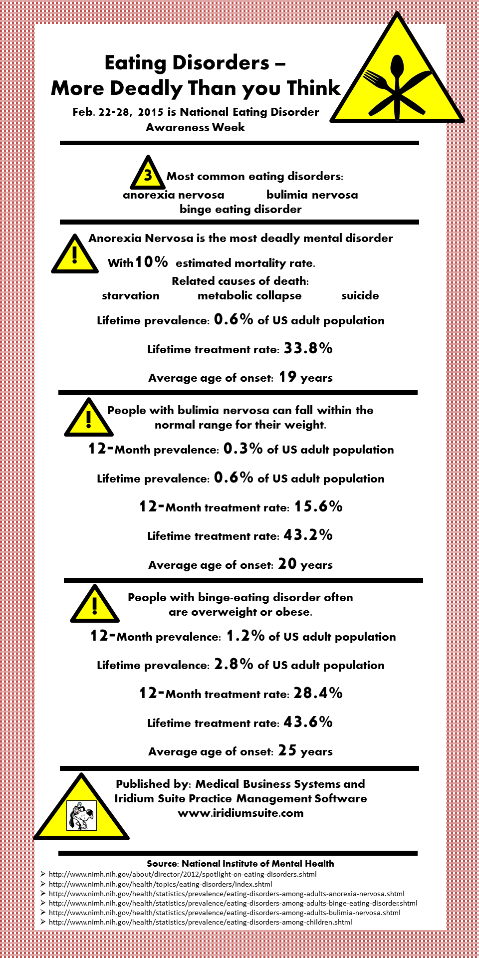 Feb 22-28 2015 is eating disorder awareness week