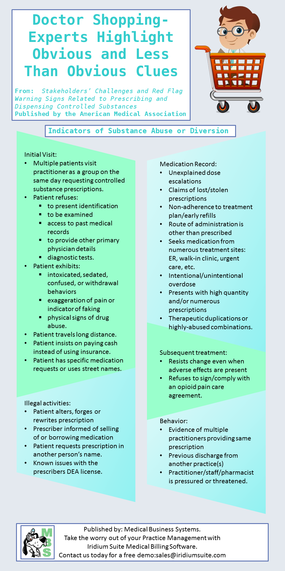 Indicators of Substance Abuse or Diversion