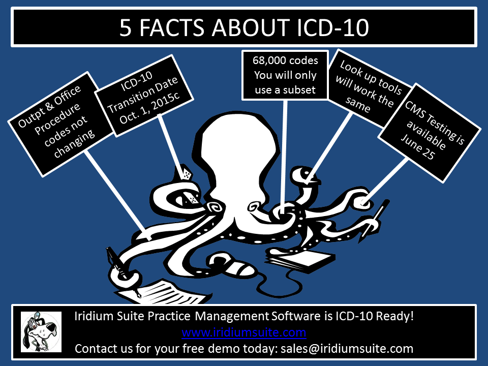 ICD-10 