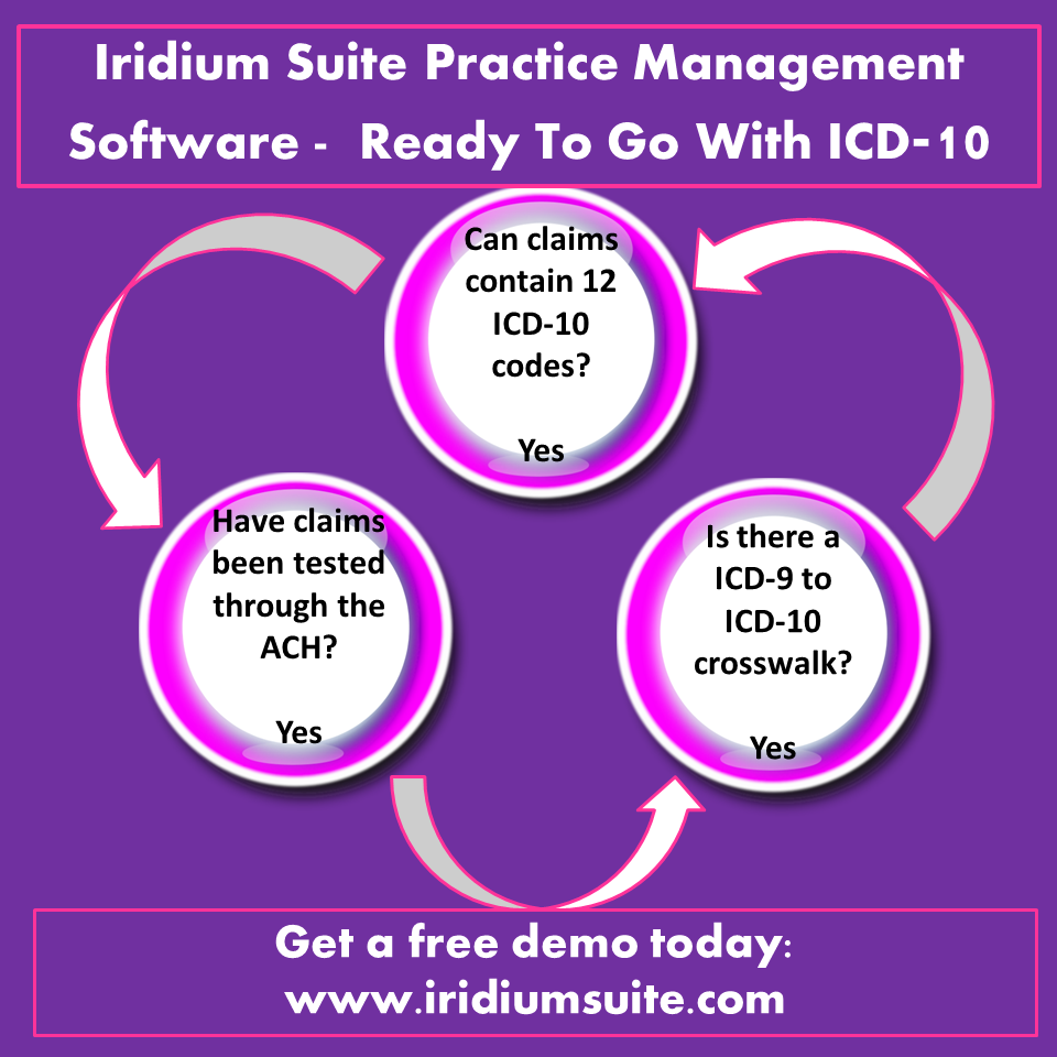 ICD10 implementation deadline october 1, 2015