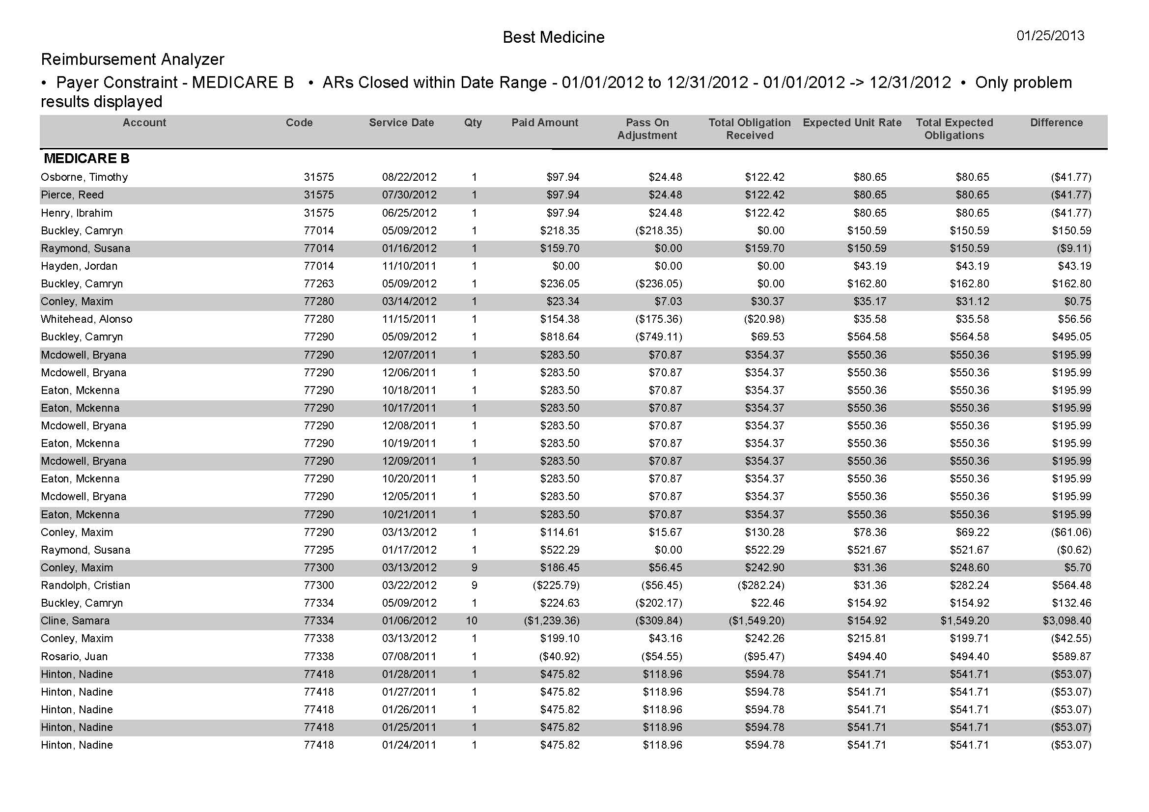 Medical Claim Reimbursement