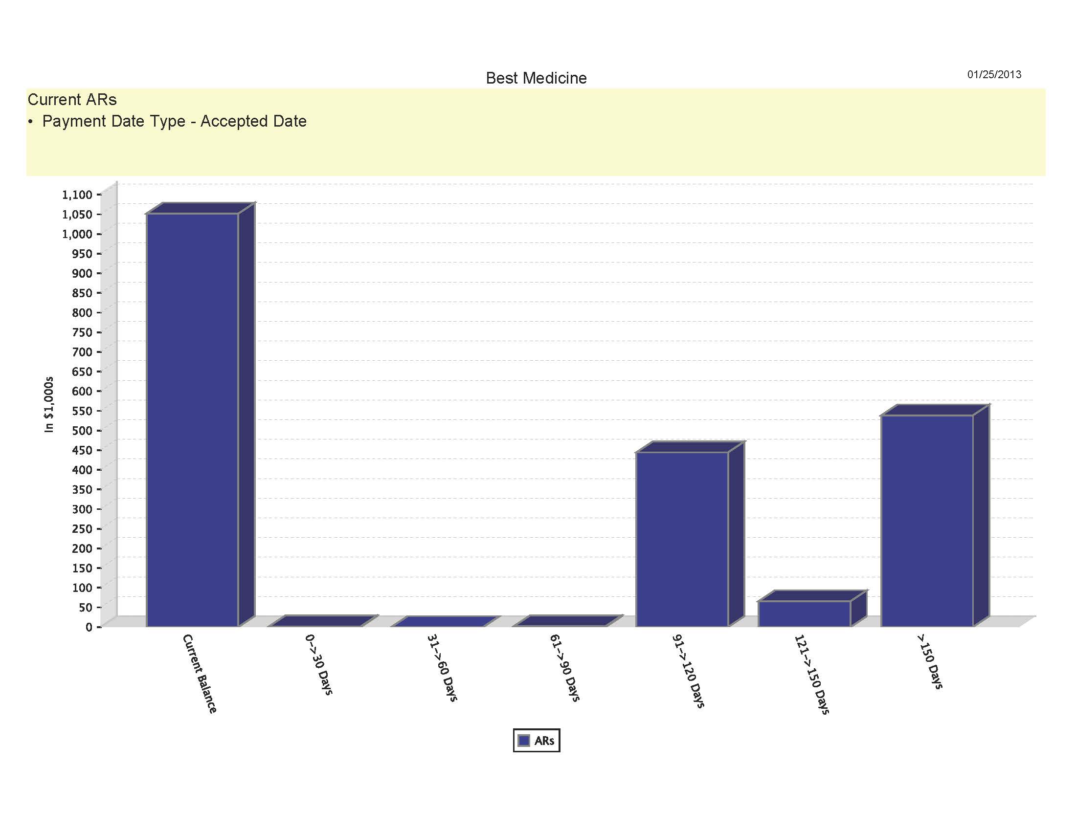 medical billing reporting