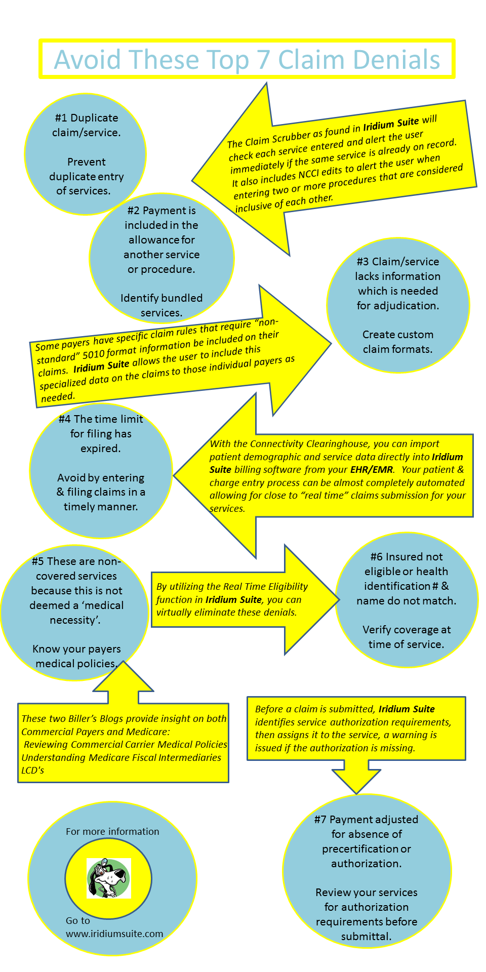 Avoid These Top 7 Claim Denials infographic
