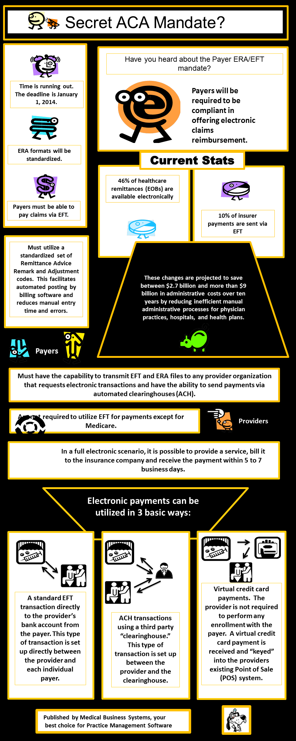 era/eft mandate infographic