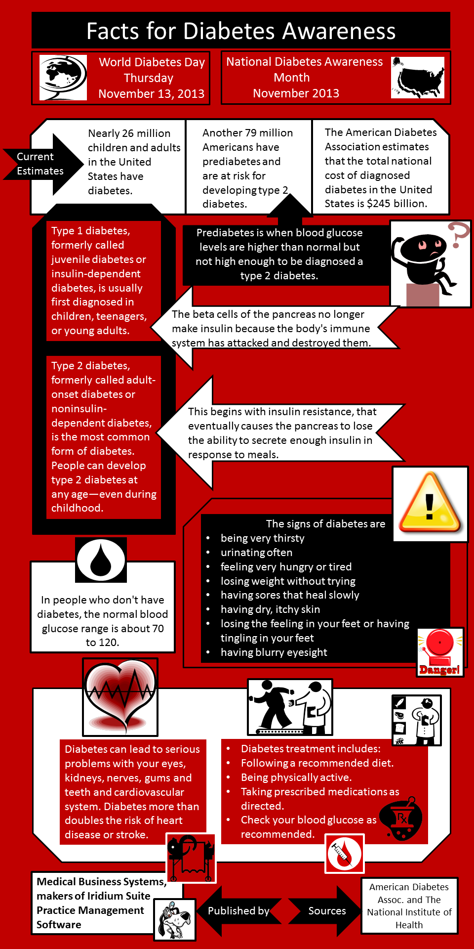 Diabetes Awareness Month