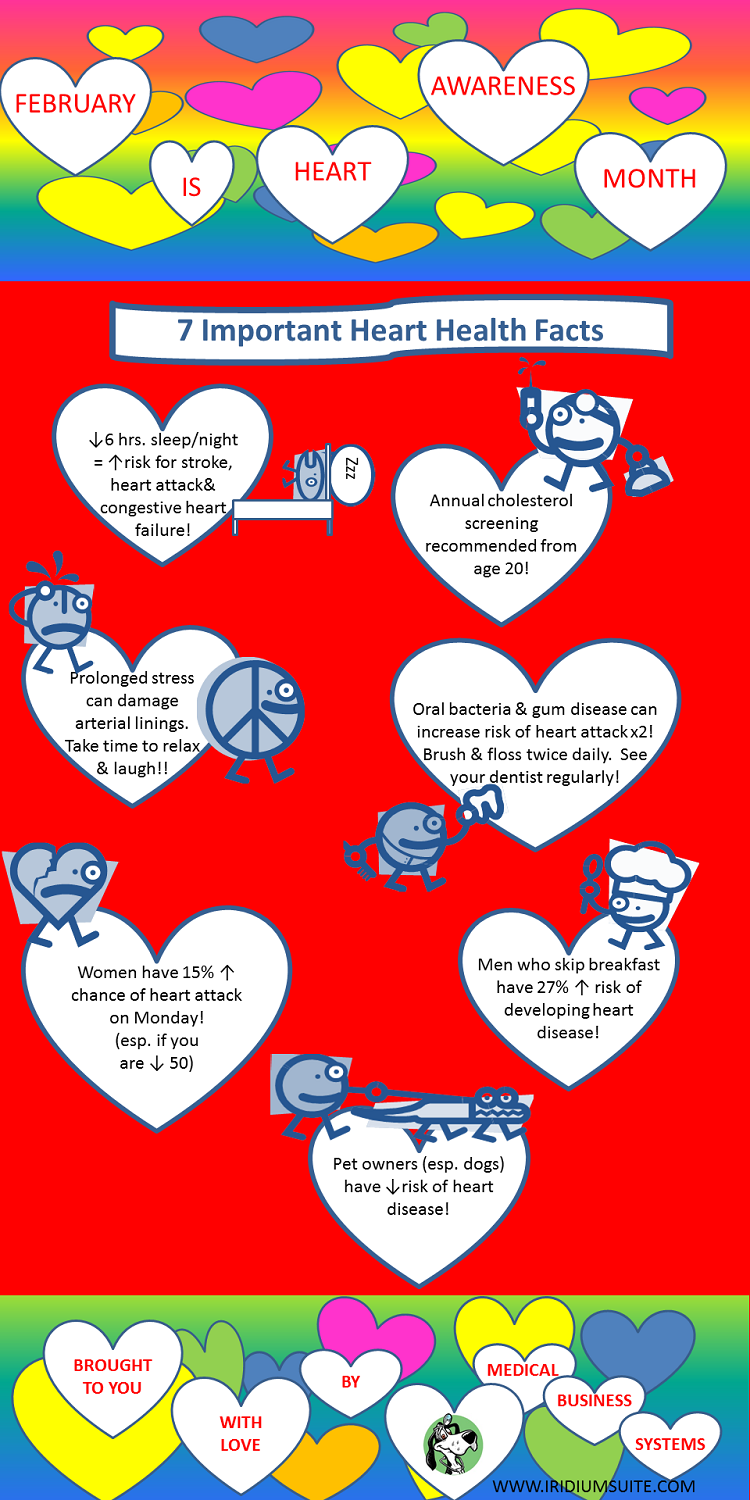 Heart Healt Awarenss Month