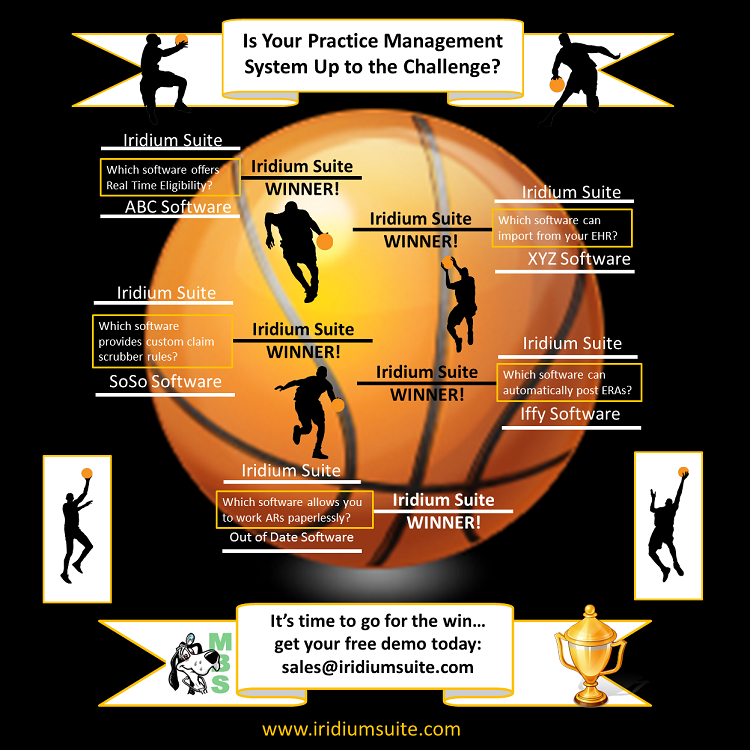 Practice Management System