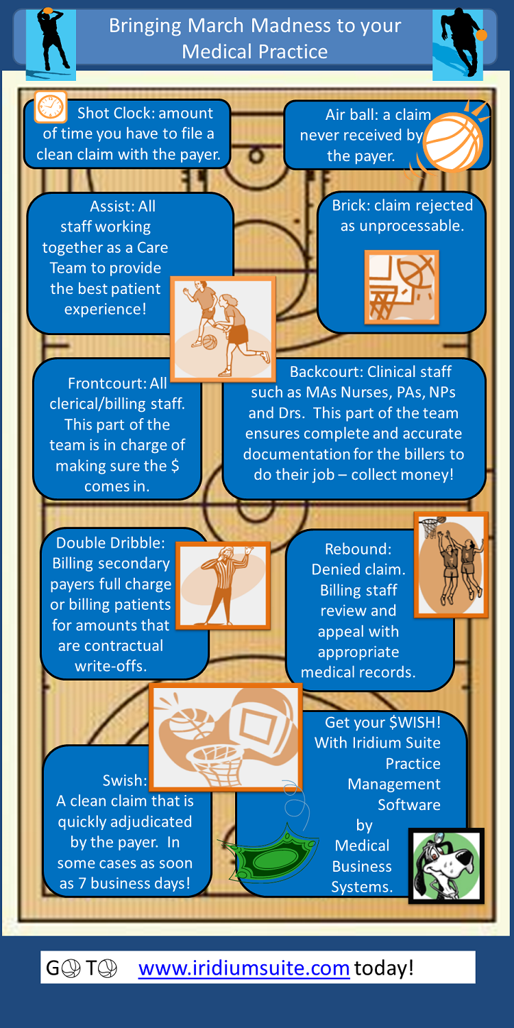 medical billing march madness