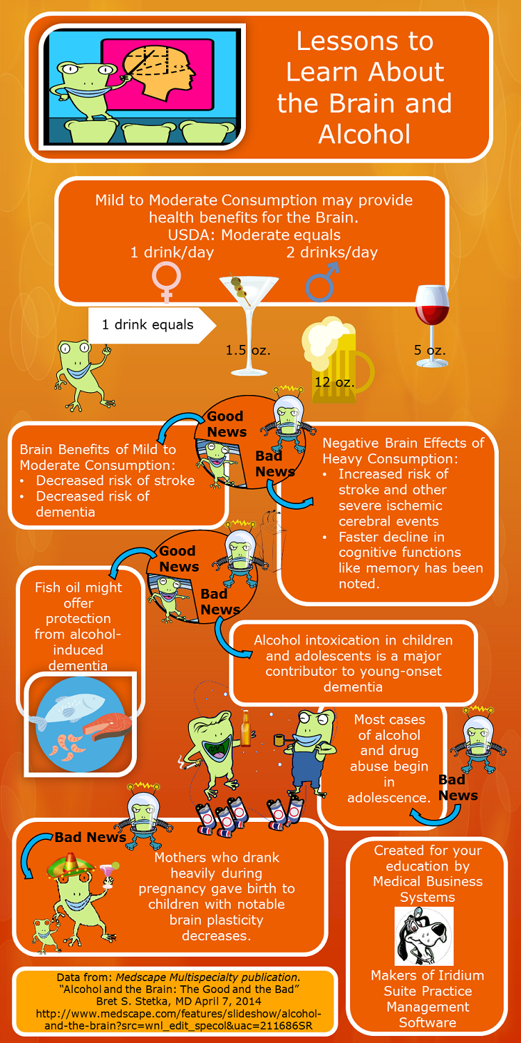 alcohol screening and cessation