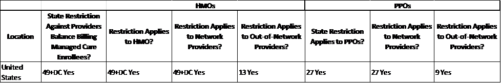 balance billing laws