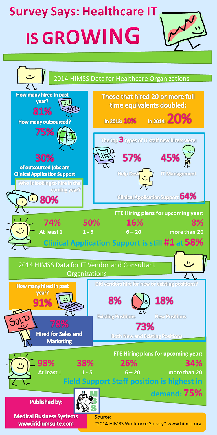 Practice management software