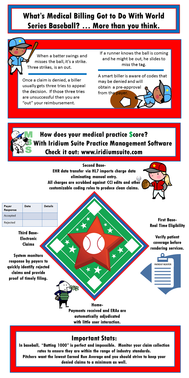 Baseball world series