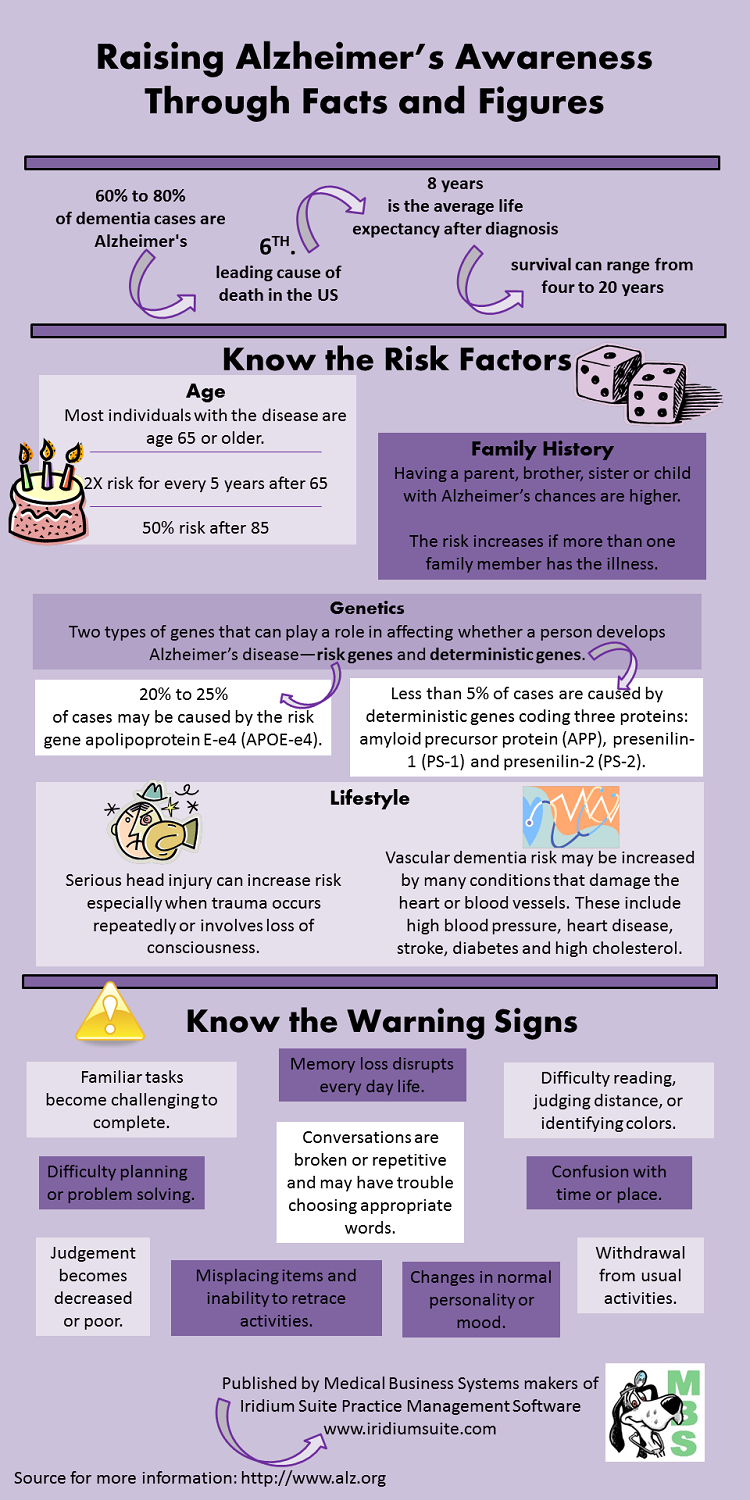 November is alzheimer’s awareness month
