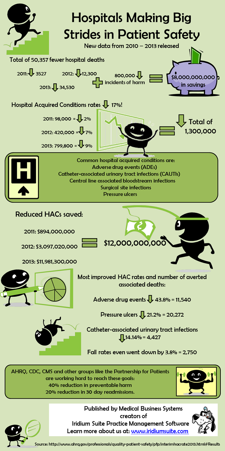 aca and hospital safety