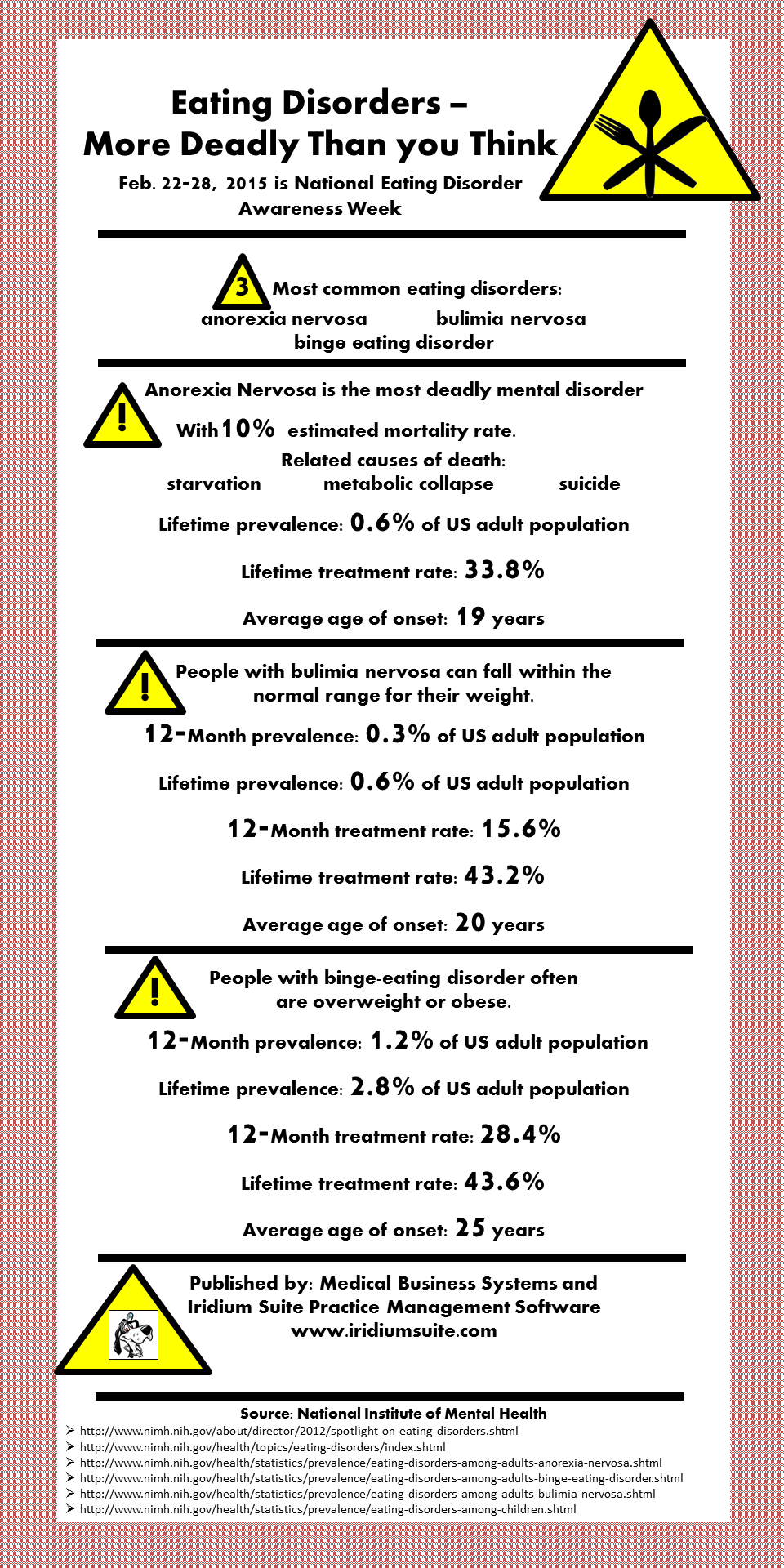 February Eating Disorder Awareness Month