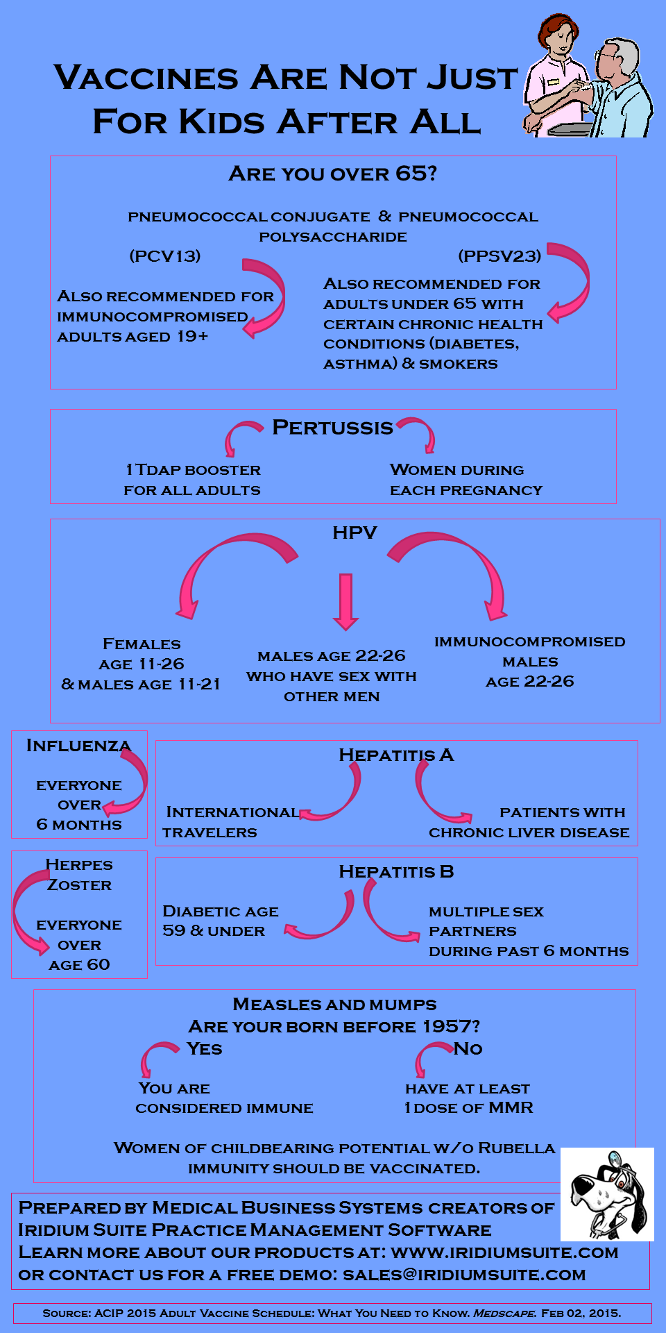 adult vaccination requirements