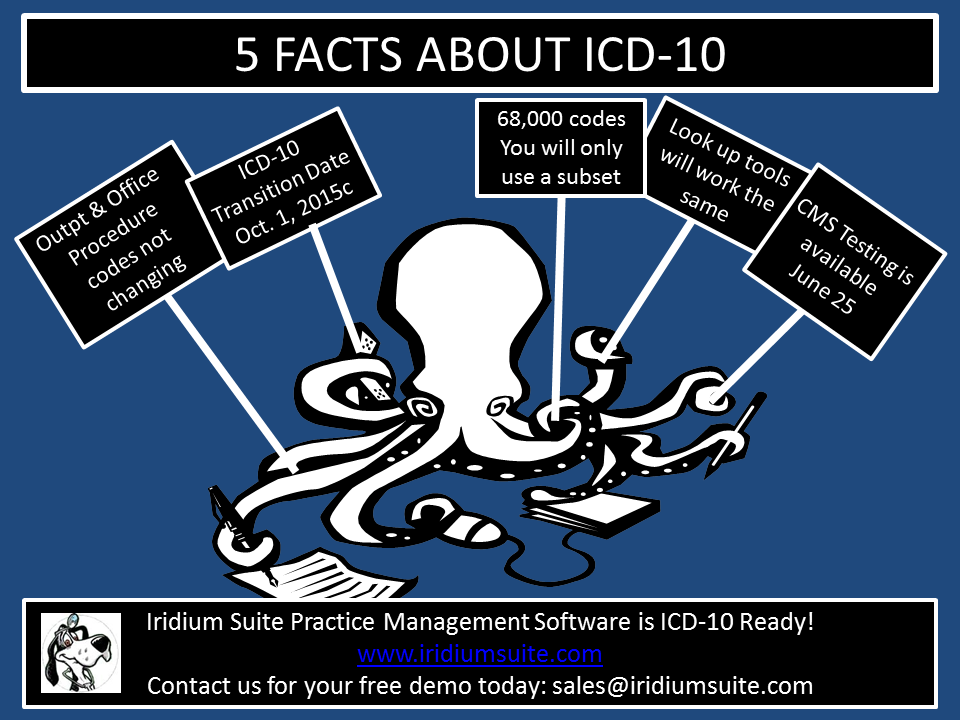 ICD-10