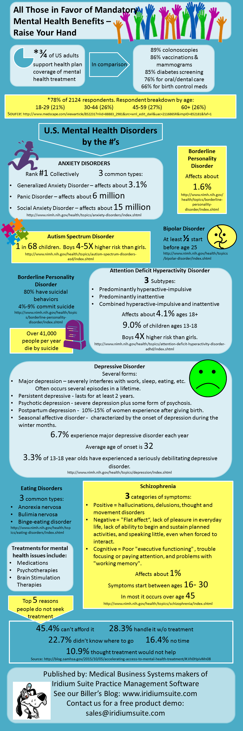 All Those in Favor of Mandatory  Mental Health Benefits –  Raise Your Hand