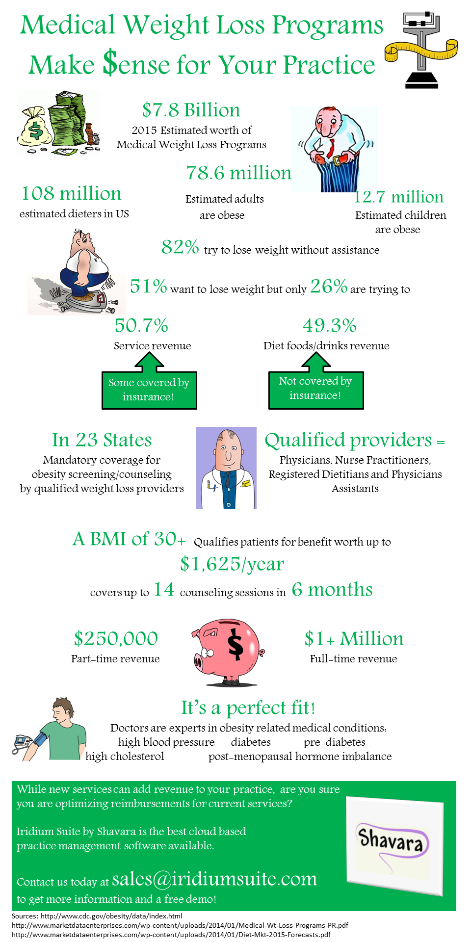 Shavara Inc can improve your claims reimbursements