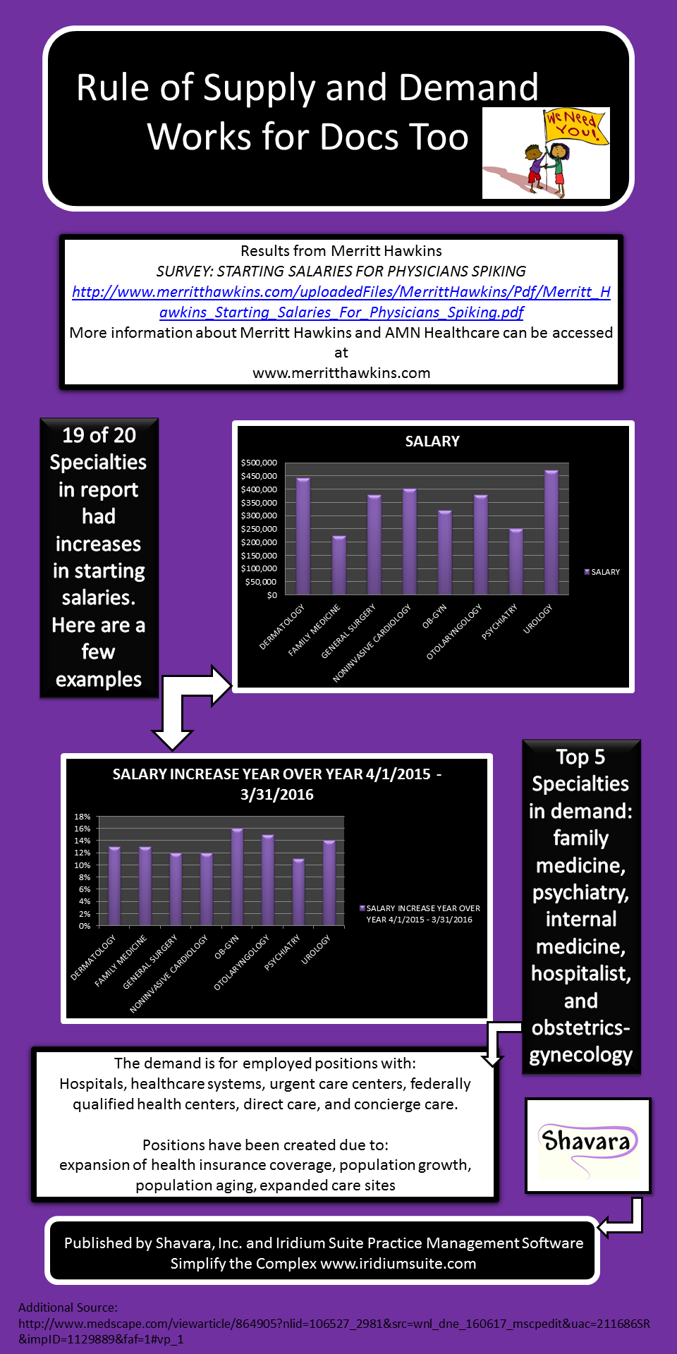 Shavara Inc medical billing software