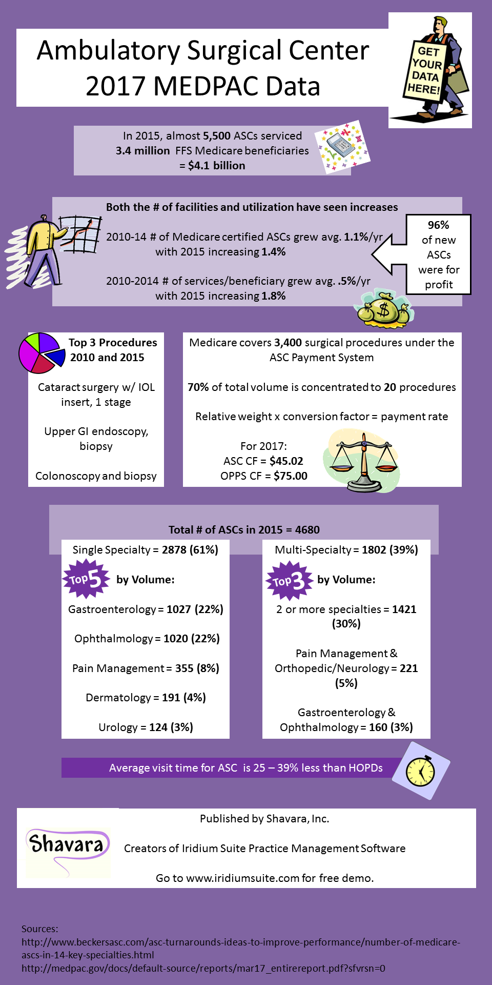 ASC speciality data