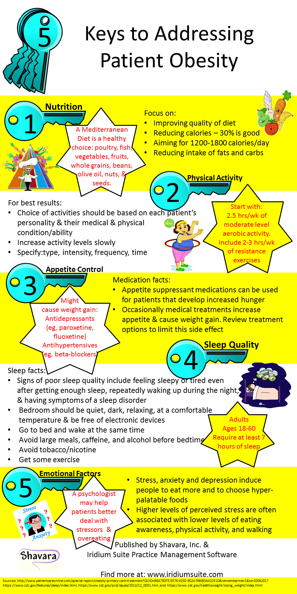 fight obesity with these easy steps