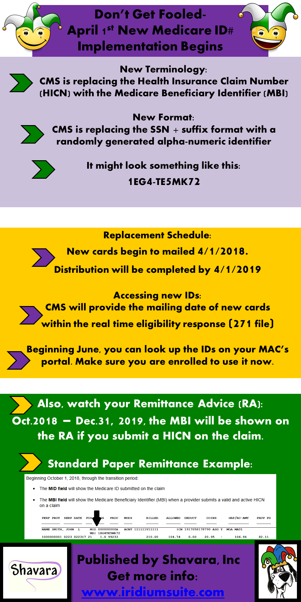 new medicare identification numbers