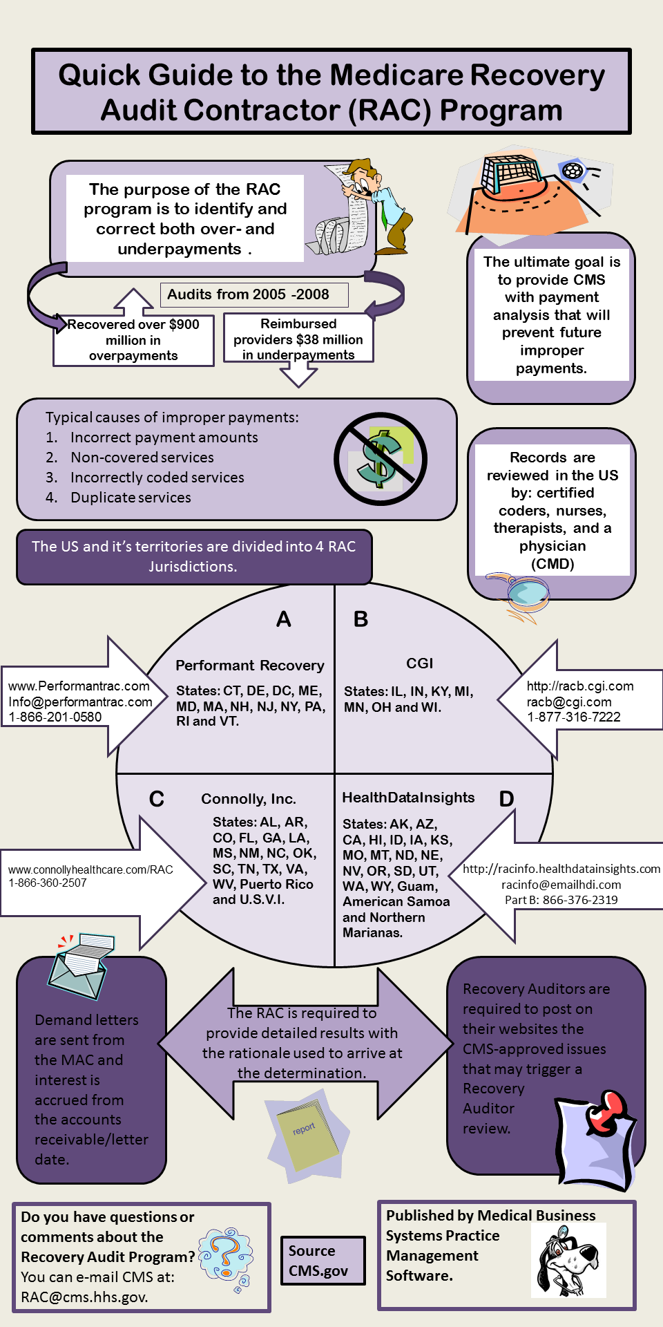 Quick Guide To The Medicare Recovery Audit Contractor - Iridium Suite