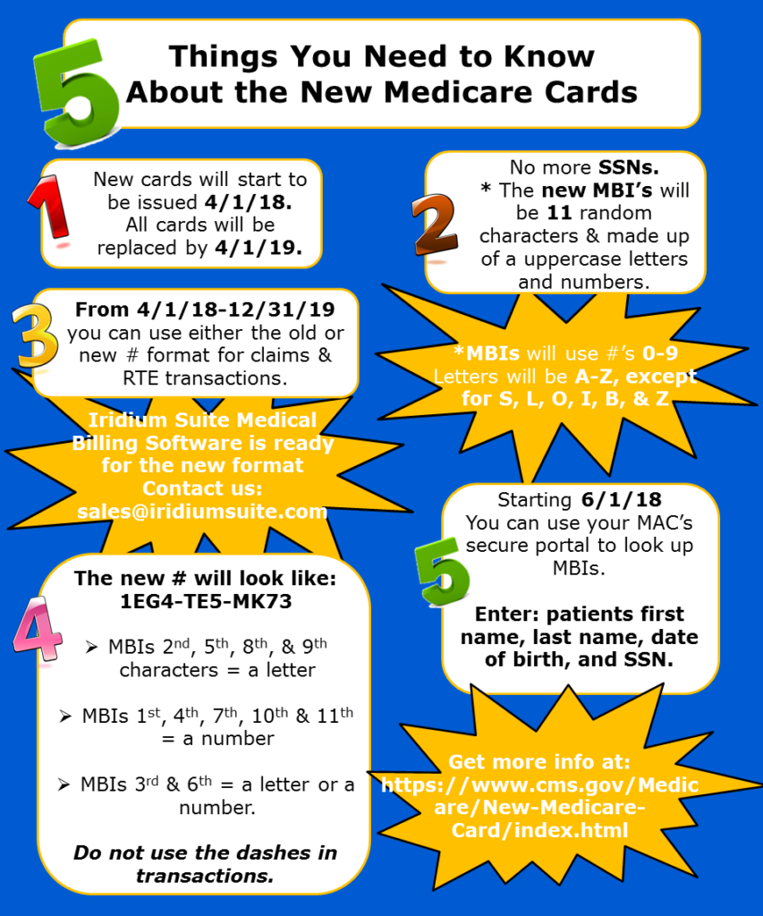 5 Things You Need to Know About the New Medicare Cards Iridium Suite